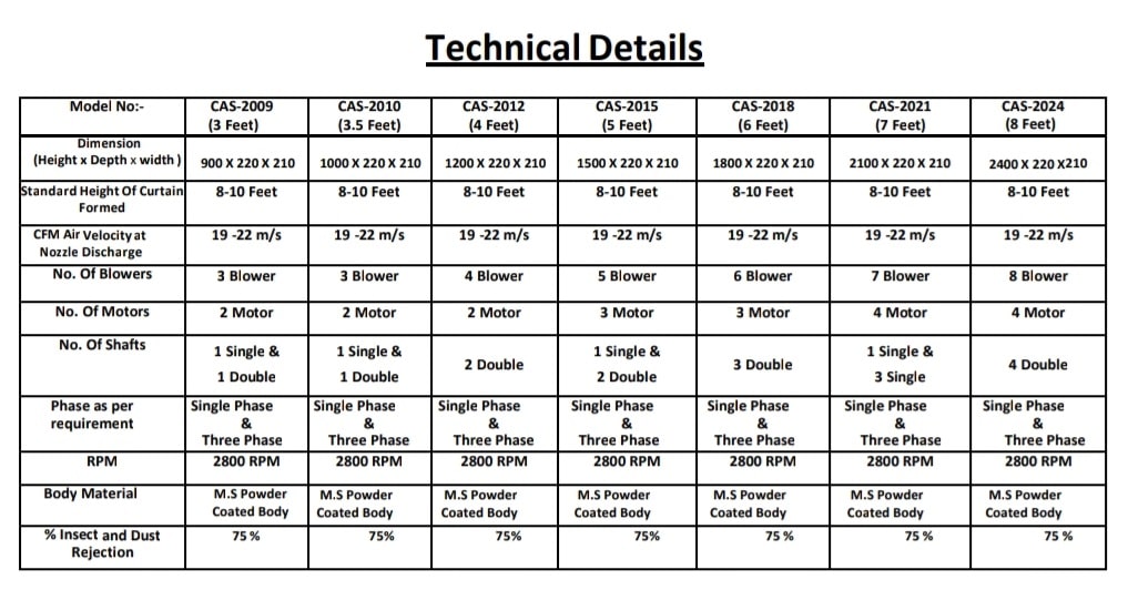 Air Curtains - Technical Details by Care Equipment